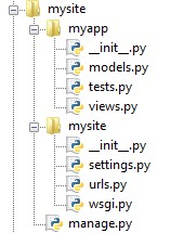 Project structure