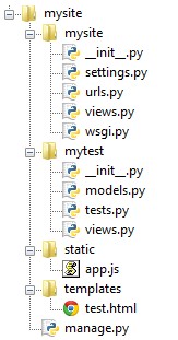 Final project dir list